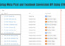 setup meta pixel facebook capi for shopify, gohighlevel, clickfunnels, kajabi